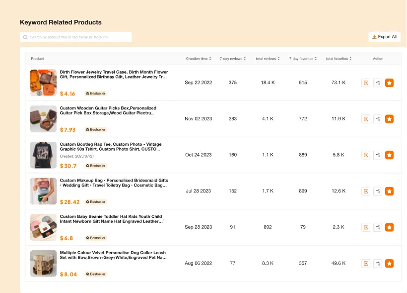 Keyword Top Products